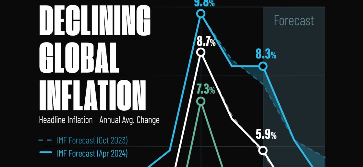 Declining-Inflation-Forecasts_shareable_May3-1