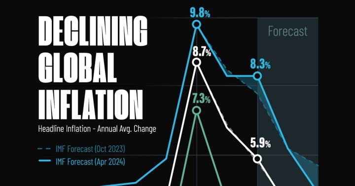 Nolanwave Inflation The Grip of Inflation in the World - thediplomaticaffairs.com